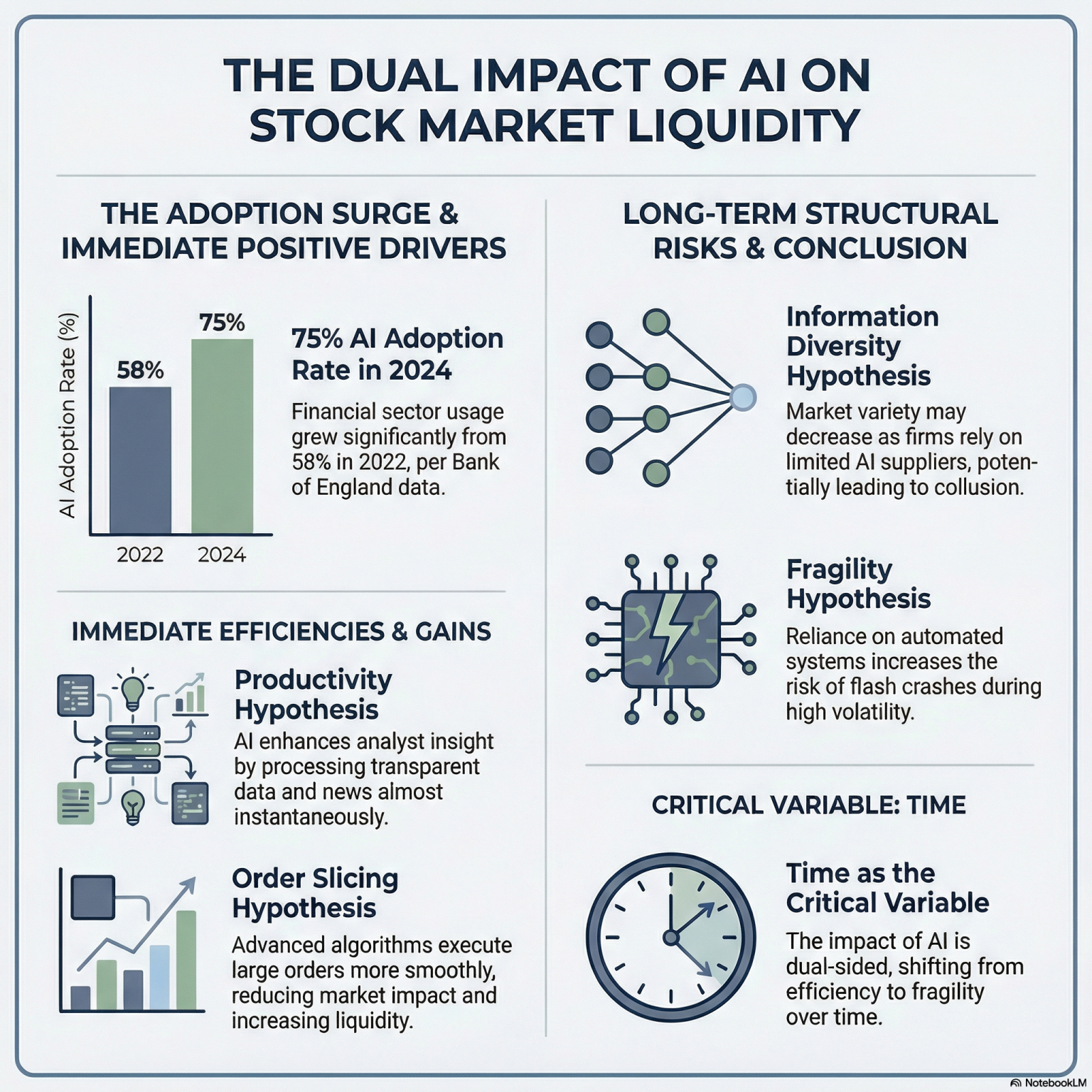 How algorithmic trading powered by AI influences stock market liquidity