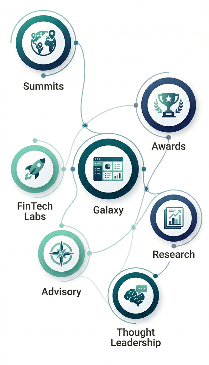 IBS Intelligence Chart